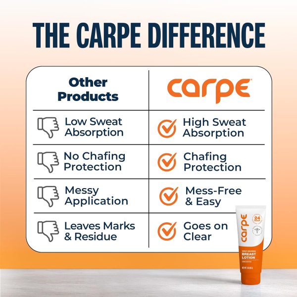 Carpe Sweat Absorbing Breast – Helps Keep Your Breasts and Skin Folds Dry