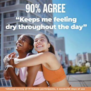 Carpe Feminine Sweatcare Intimate Deodorant – pH Balanced. 24Hr Moisture & Odor Control Whole Body Deodorant for Women