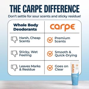 Carpe Feminine Sweatcare Intimate Deodorant – pH Balanced. 2
