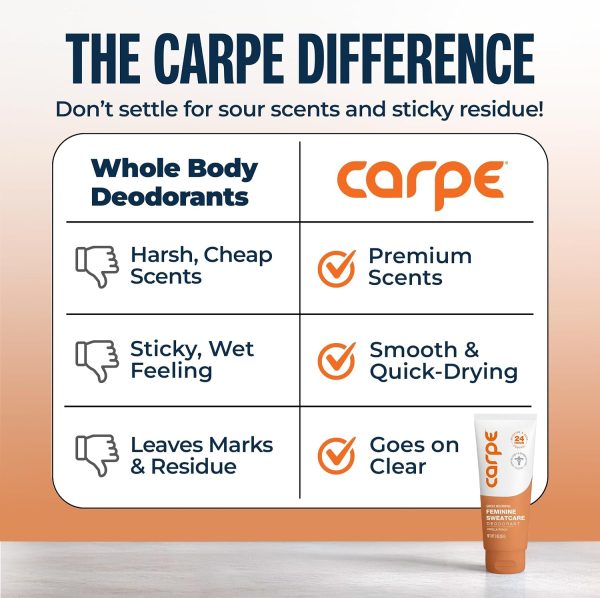 Carpe Feminine Sweatcare Intimate Deodorant – pH Balanced. 24Hr Moisture & Odor Control Whole Body Deodorant for Women