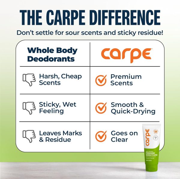 Carpe Feminine Sweatcare Intimate Deodorant – pH Balanced. 24Hr Moisture & Odor Control Whole Body Deodorant for Women